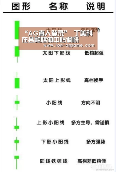 “AG真人登录”
丁美科在县融媒体中心调研(图1) AG真人平台