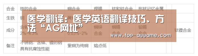 医学翻译:医学英语翻译技巧、方法“AG网址”(图1) AG真人互动